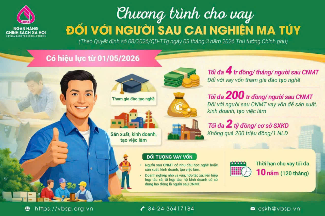 Hùng Hòa: Chính sách hỗ trợ vay vốn với người sau cai nghiên ma túy từ 01/5/2026